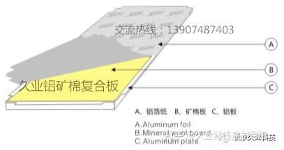 鋁礦棉復(fù)合板 現(xiàn)代建筑中的多功能金屬建材