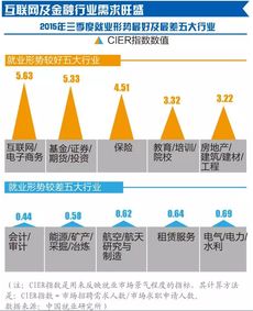 互聯(lián)網(wǎng)金融就業(yè)前景 開發(fā)崗位的機遇與挑戰(zhàn)