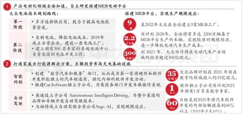 變革已至 傳統車企的轉型之路與咨詢服務價值