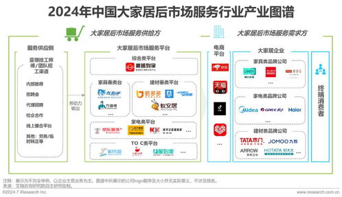 2024年中國大家居后市場服務行業發展研究報告
