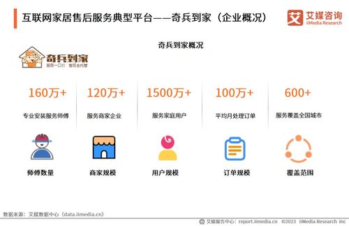 2023年中國互聯網家居售后服務市場研究報告