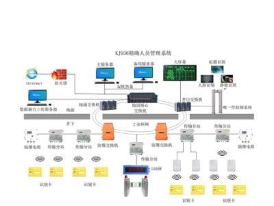 煤礦精確人員定位系統 現代計算機系統服務在安全生產中的核心應用