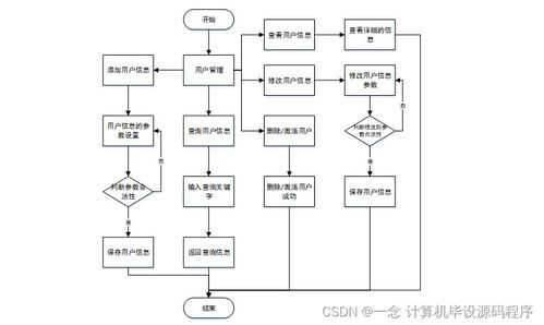 面向智慧課堂的教學過程管理系統設計與實現