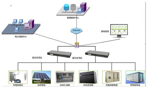 新型通訊管理機解決方案 驅動智能電網升級改造的核心引擎