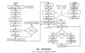 電站計算機監控系統網絡拓撲研究